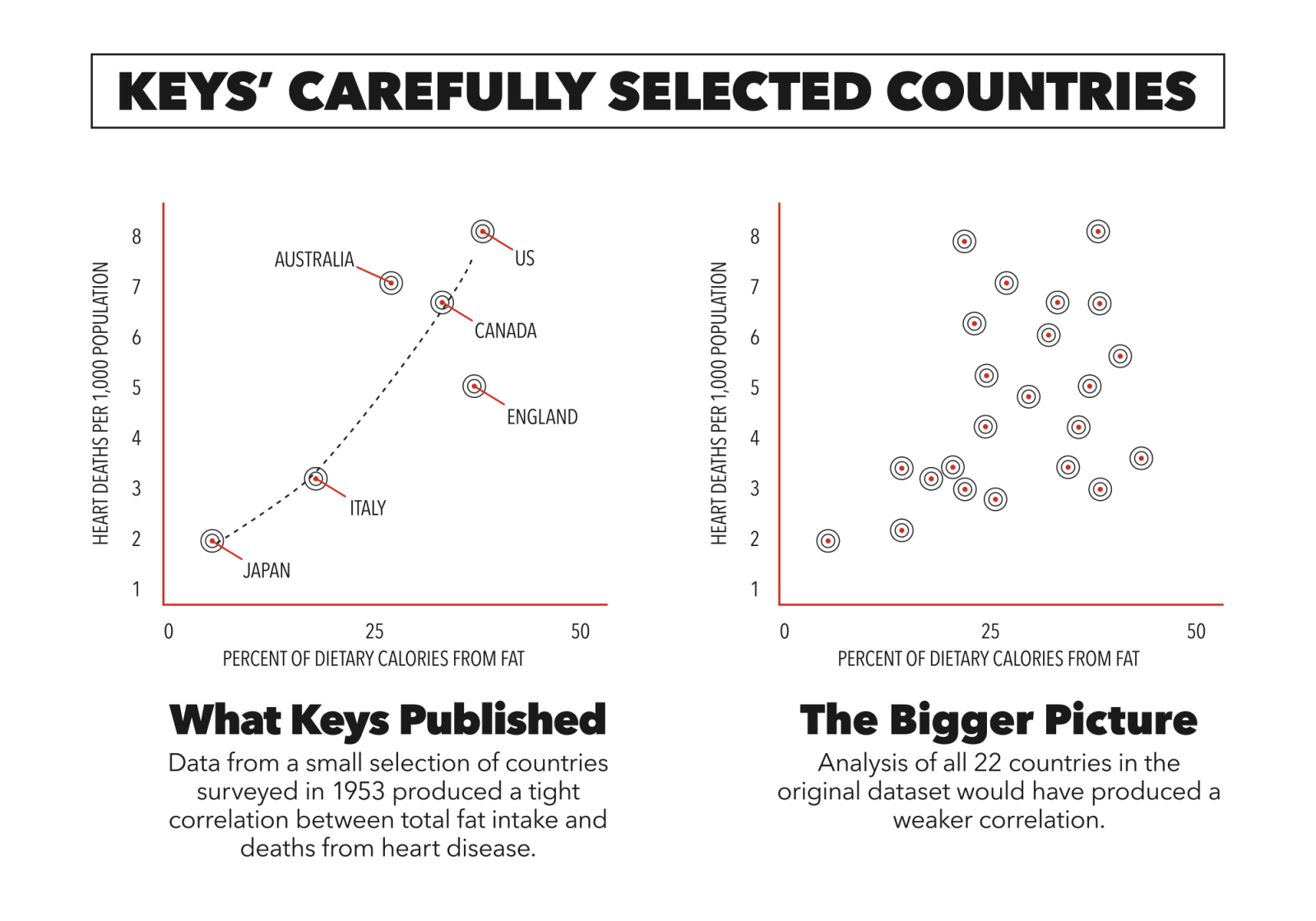 Correlation between