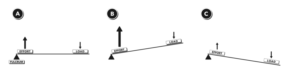 CrossFit | Anatomy of Levers, Part 4: Third-Class Levers