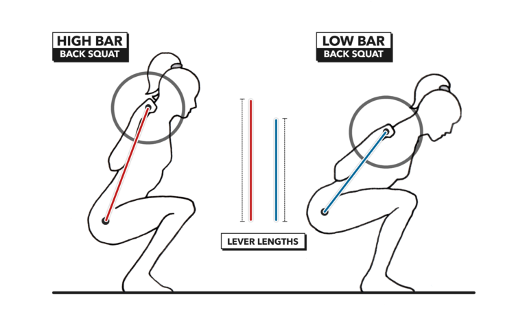 Squat lever deals