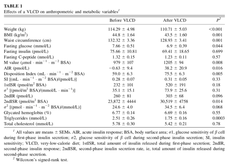 Table 1