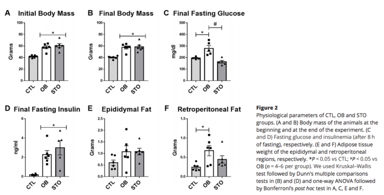 Mice NAFLD