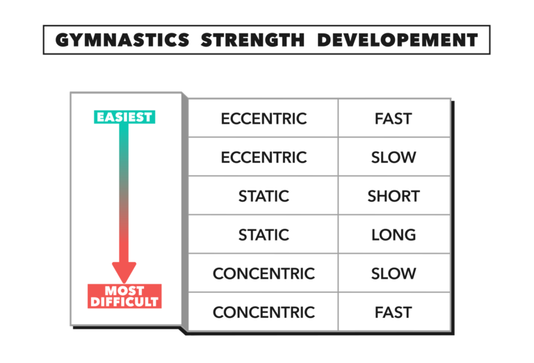 Gymnastics Strength Training Program