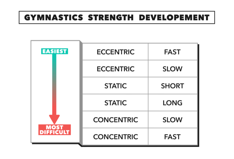 Gymnastics Strength 