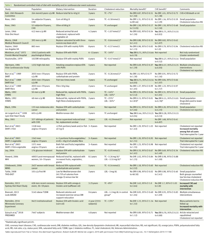 Table 1