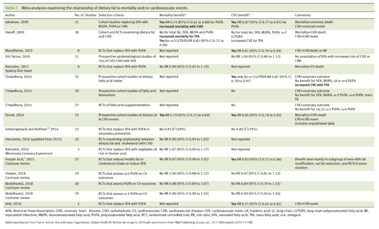 Table 2