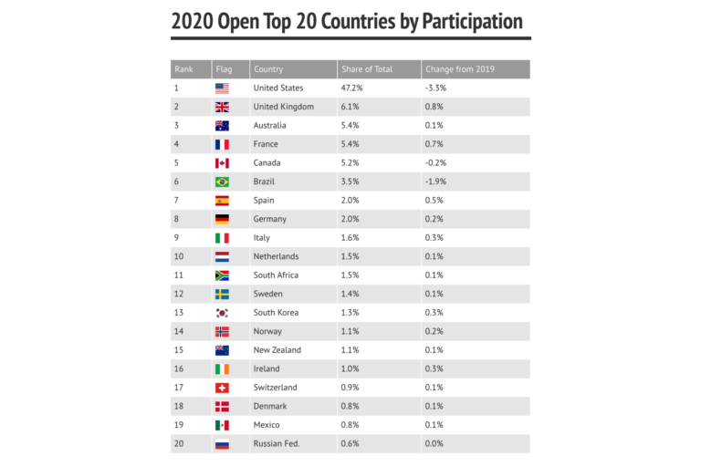 Crossfit Open Workout 20 1 Analysis