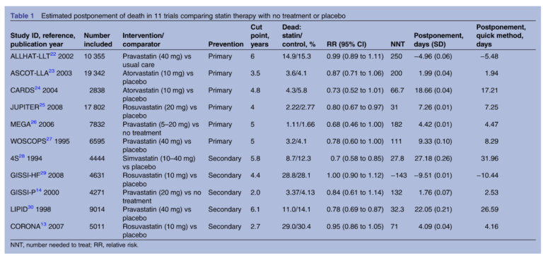 Statin Side Effect Comparison Chart