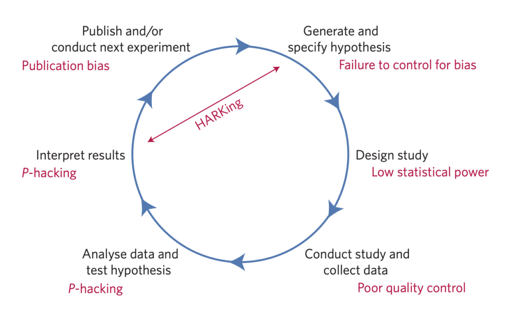 Reproducible Science
