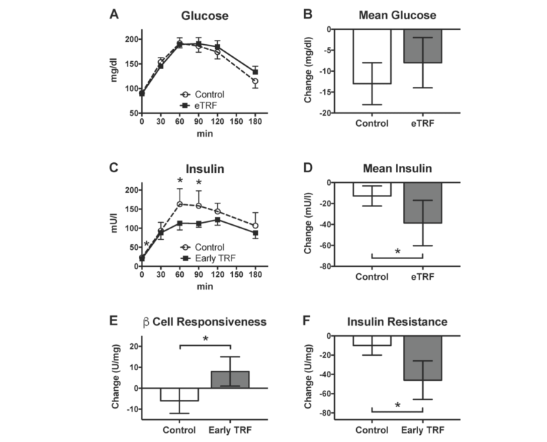 Weight Loss And Blood Pressure Chart