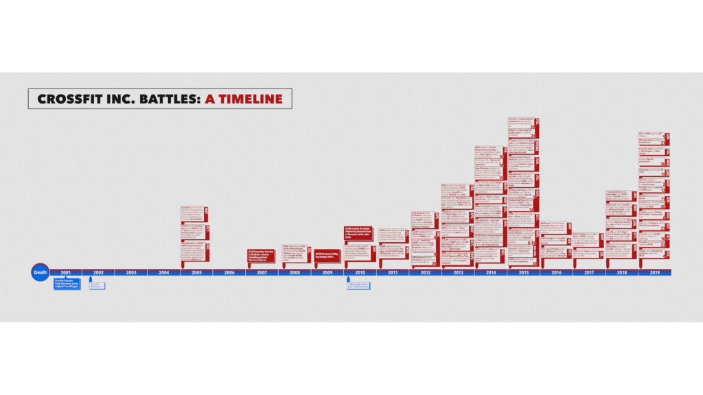 2019 Battles timeline thumbnail