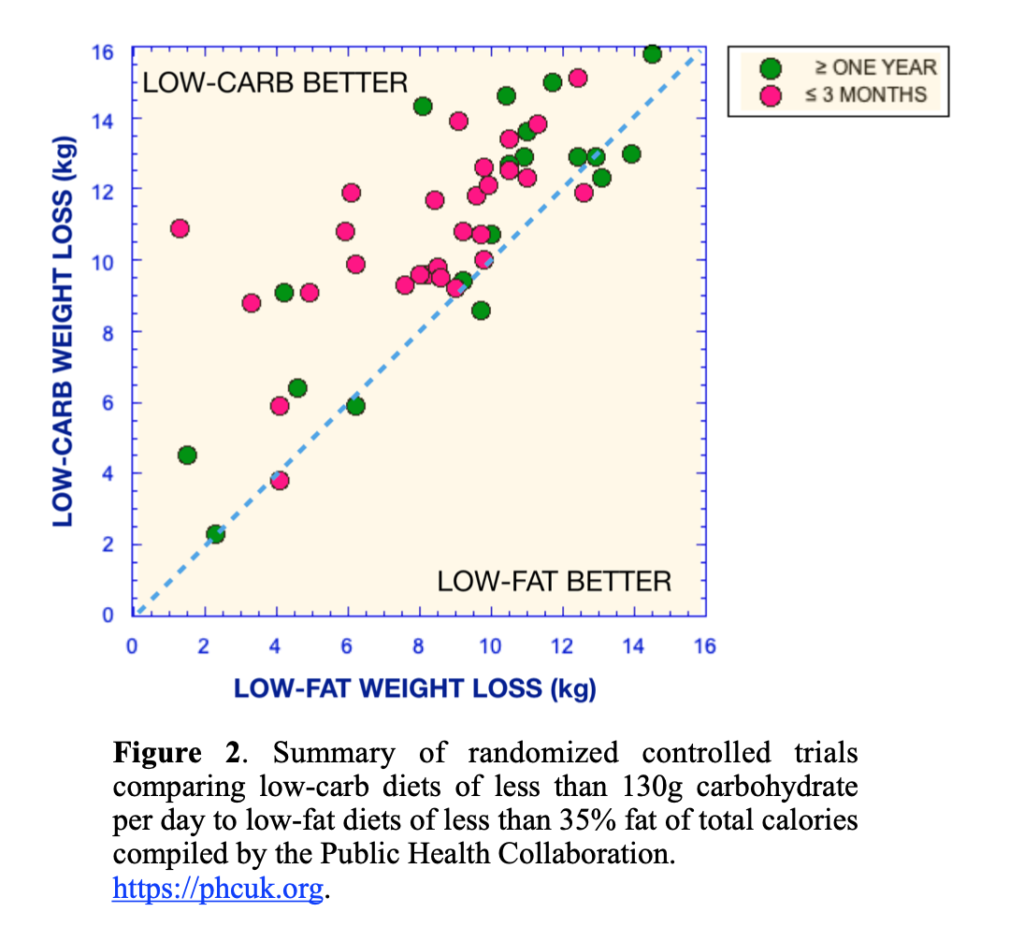 CrossFit Diabetes and Carbohydrate Restriction Where Are We Now?