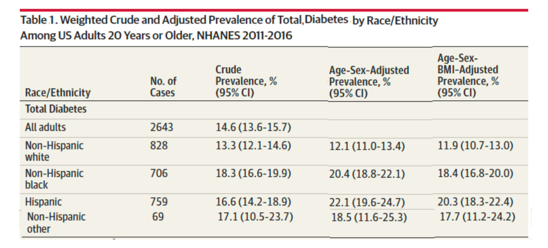 CrossFit Diabetes and Carbohydrate Restriction Where Are We Now?
