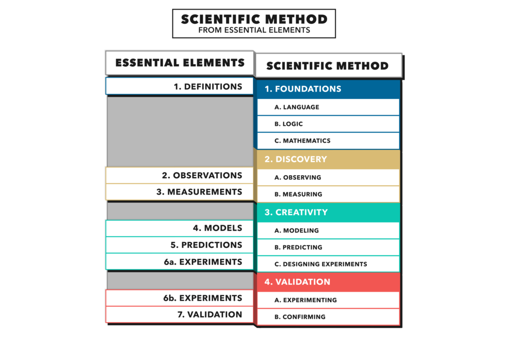 scientific method 