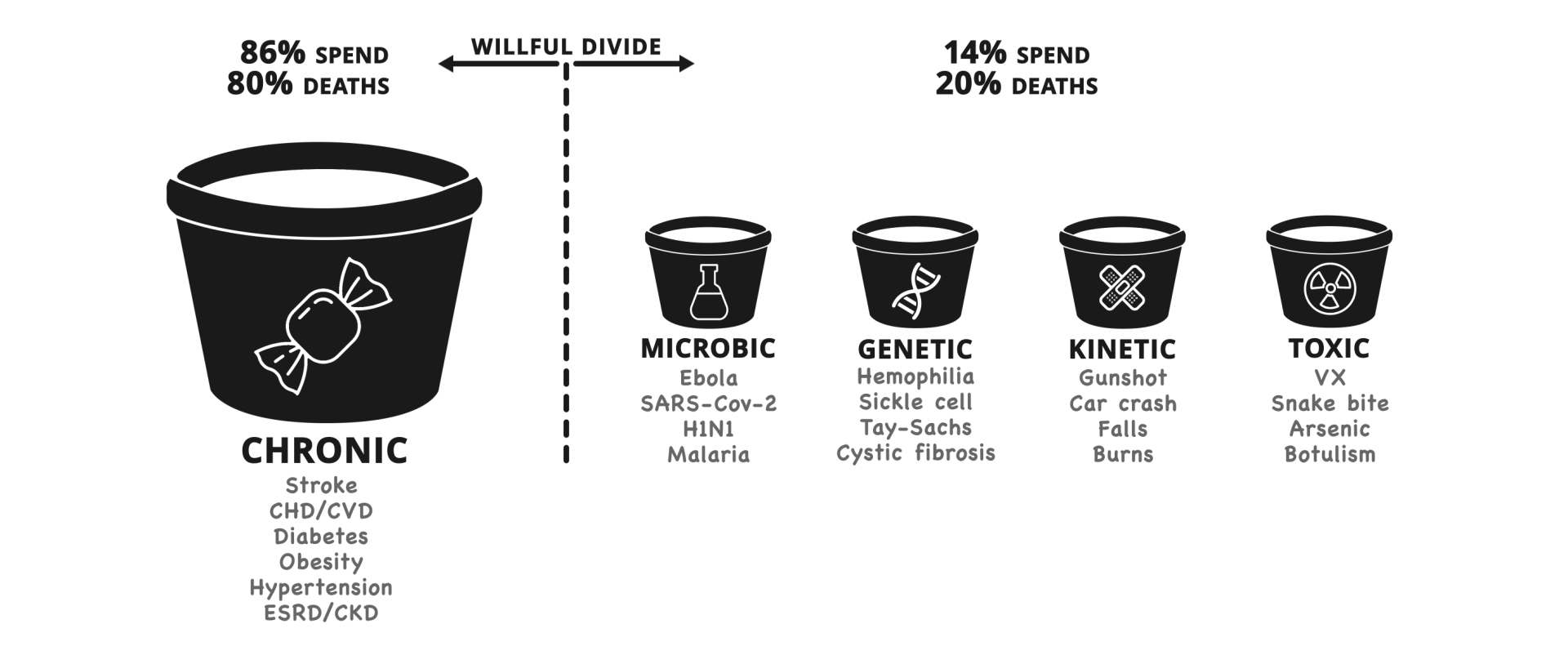 CrossFit Chronic Disease Key to COVID19 Deaths