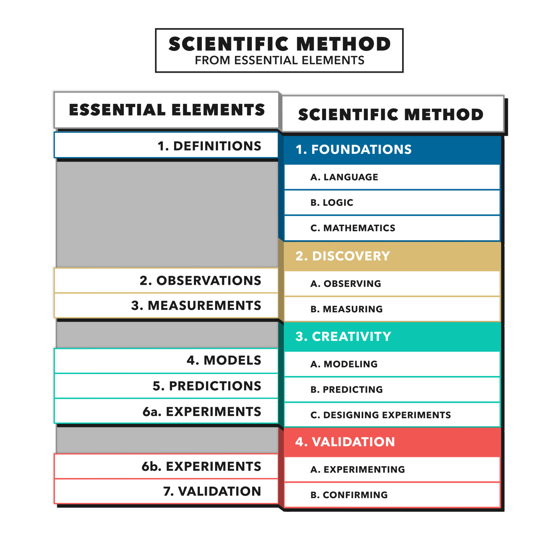 CrossFit | The Scientific Method, Part 2