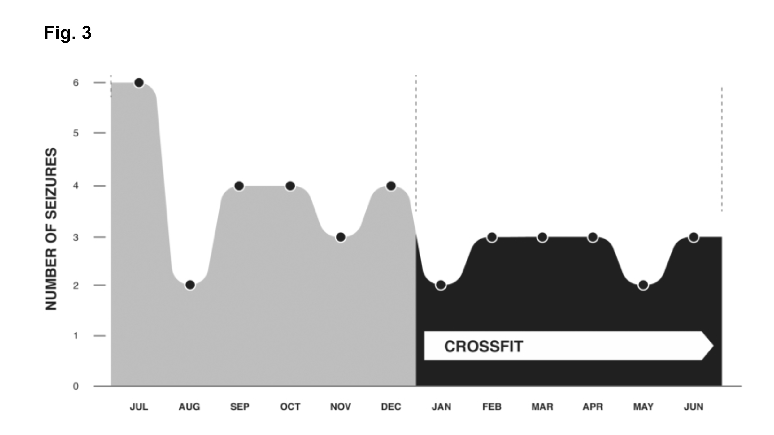CrossFit Reduction In Seizure Frequency With A High Intensity Fitness crossfit-reduction-in-seizure-frequency-with-a-high-intensity-fitness