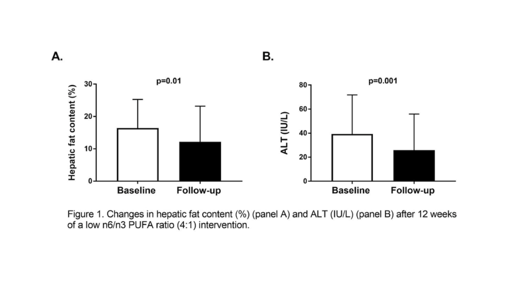 Hepatic Fat