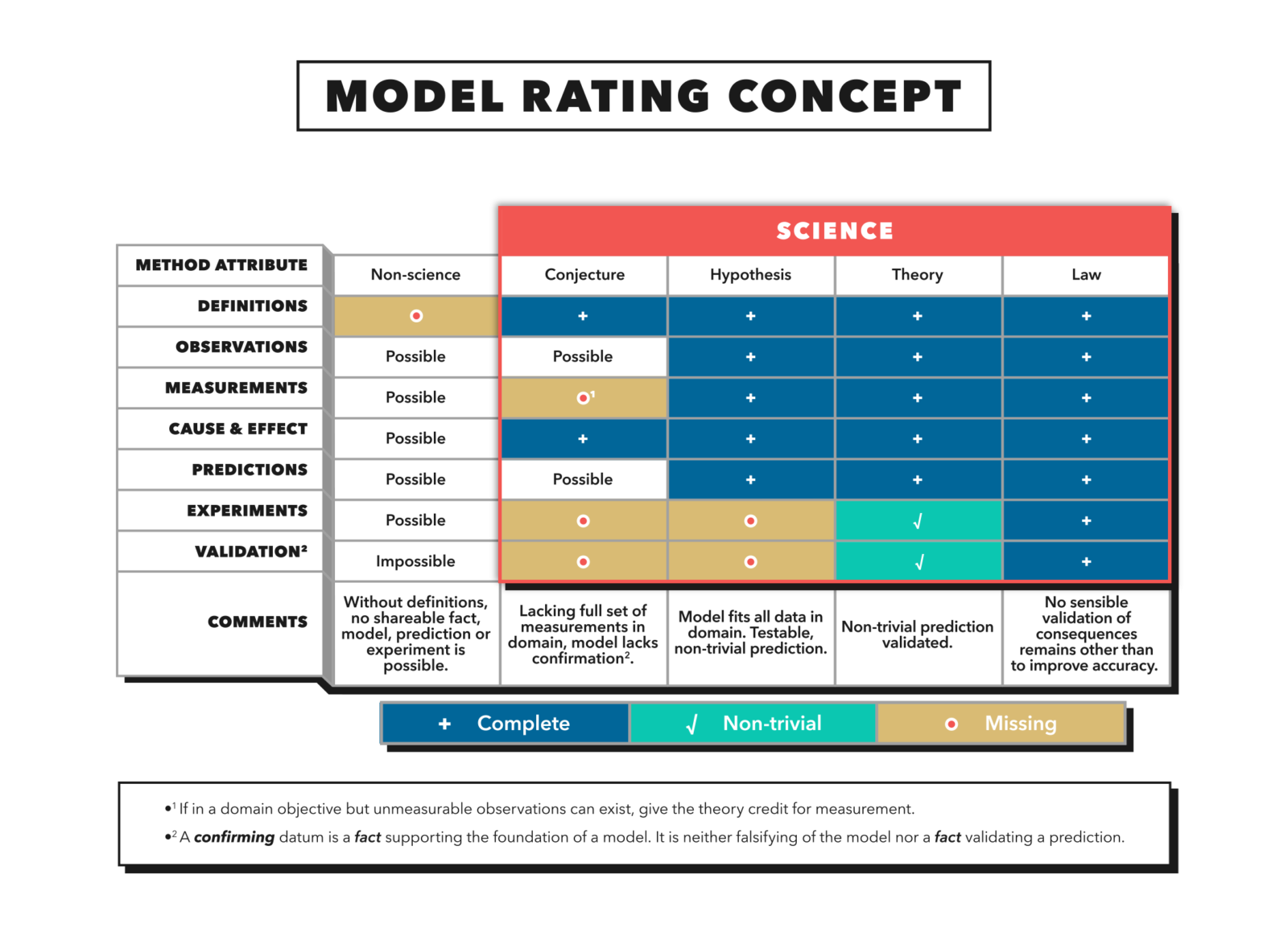 CrossFit | Elements of Science: Experiments & Validation