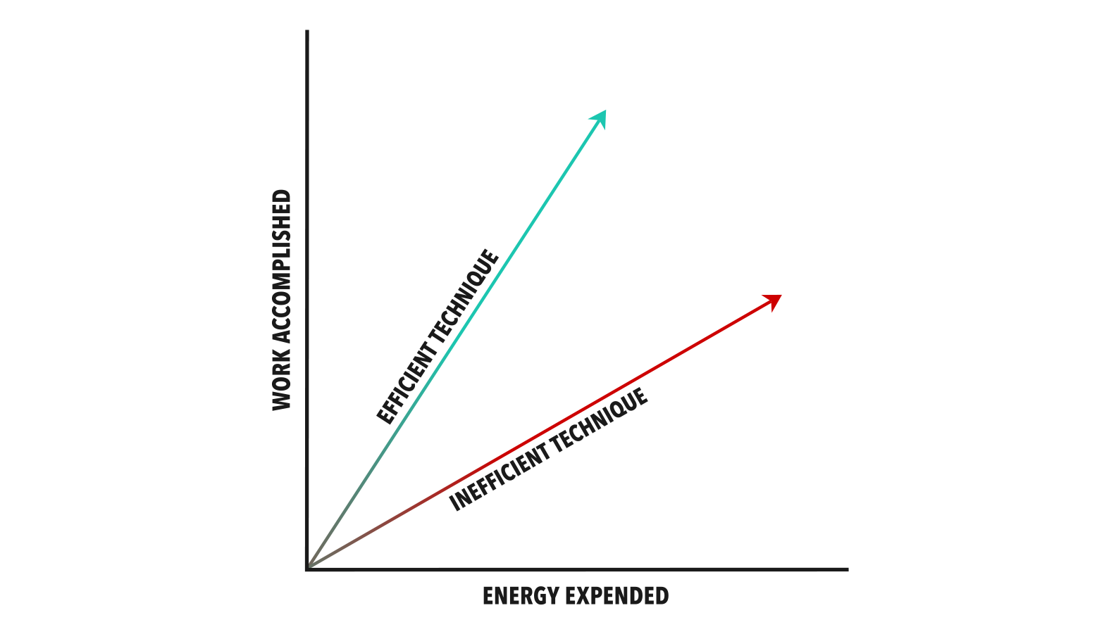 CrossFit Threshold Training, Part 1 MuscleUps