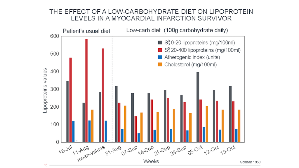 Crossfit Ancel Keys Cholesterol Con Part 4