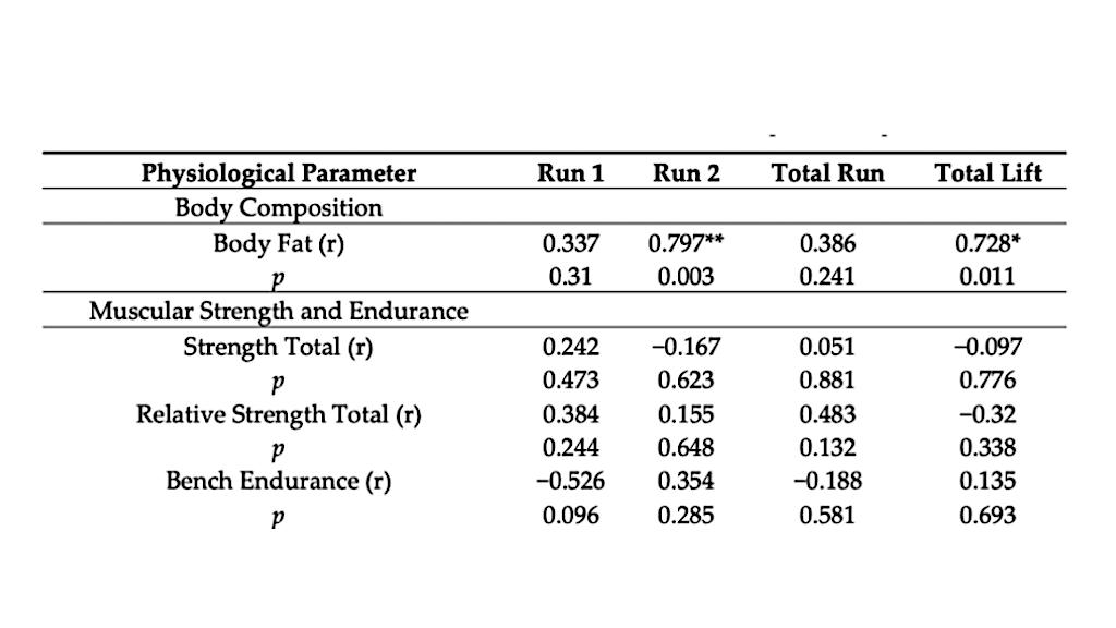 Leaderboard - The Murph Challenge 2020 – The Murph Challenge 2023