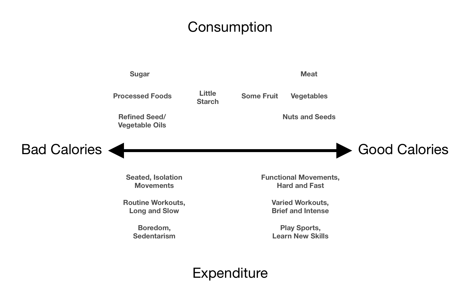 Convert Calories Into Grams Into Indulin - Prediabetes Causes Symptoms ...