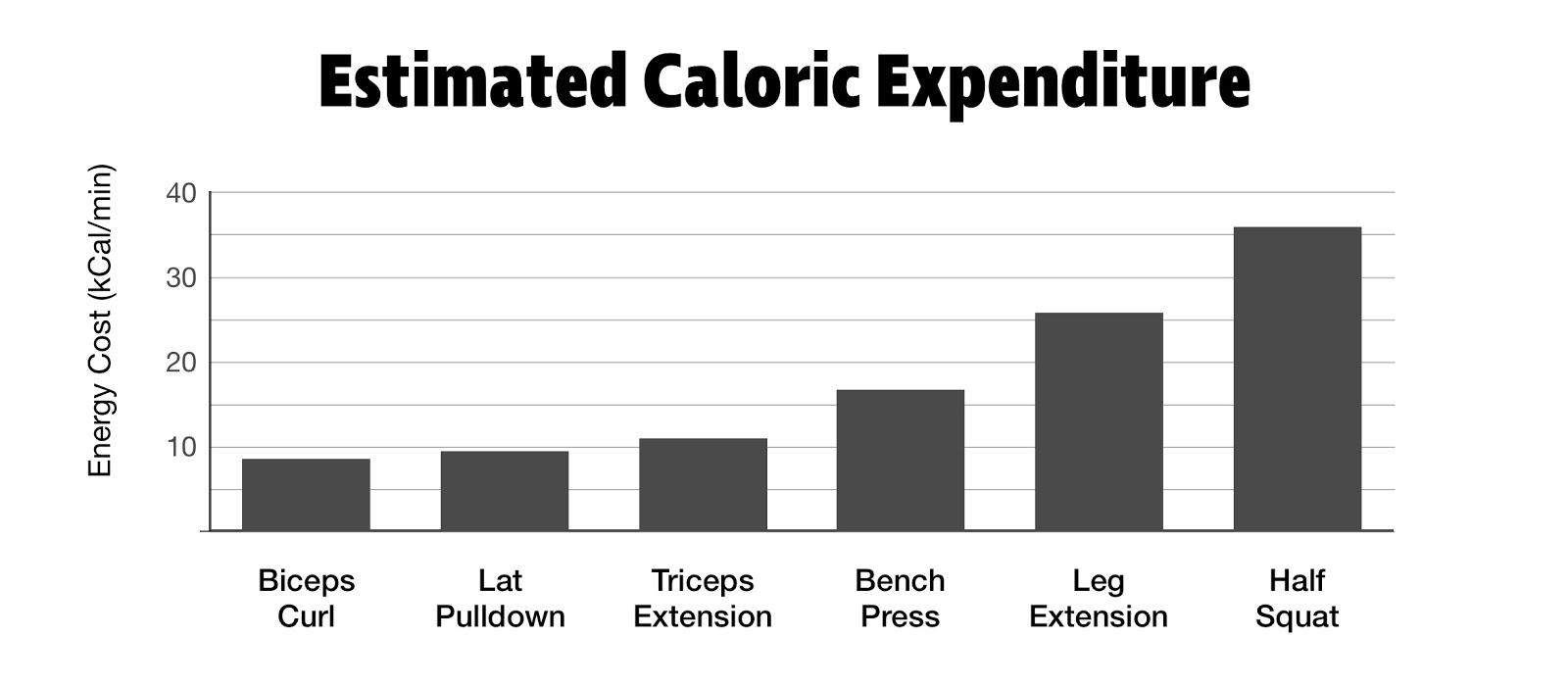 CrossFit Make Every Calorie Count Functional Movements
