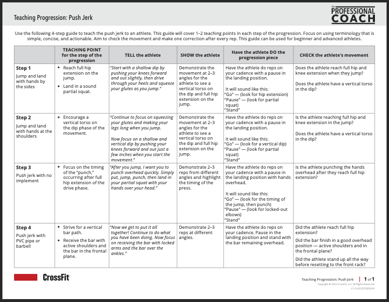CrossFit Teaching Progression Push Jerk