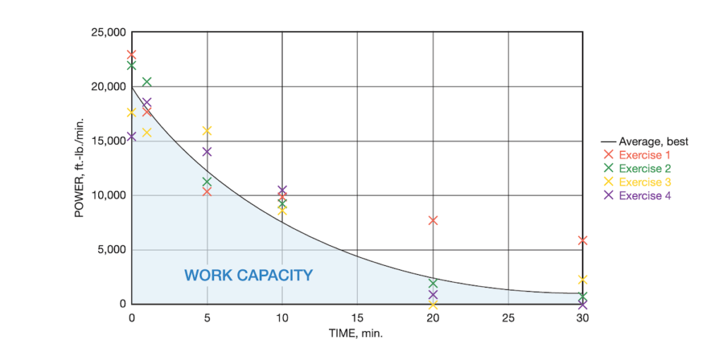 CrossFit | Unparalleled Efficacy: Understanding the CrossFit Methodology