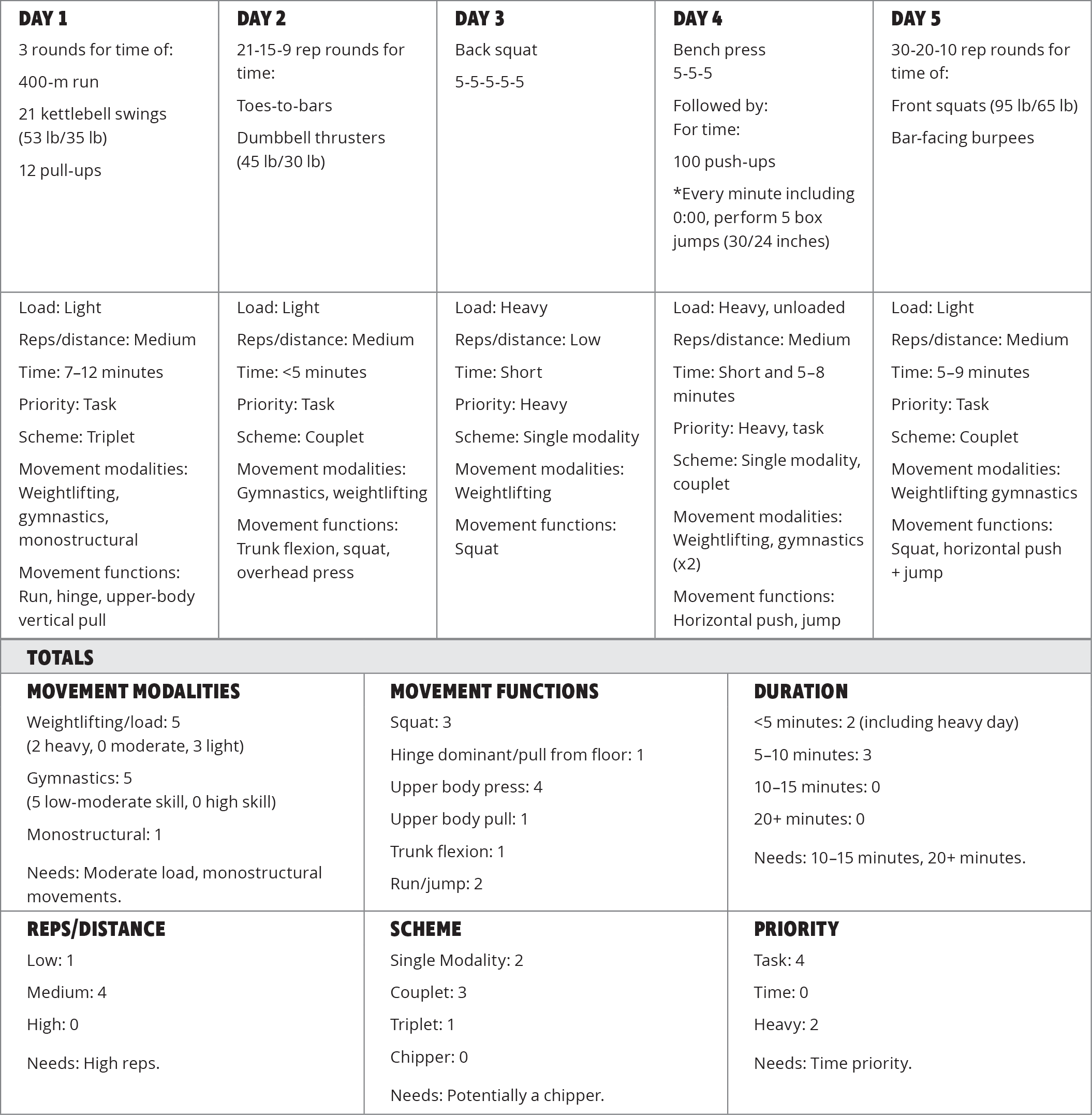 Crossfit daily sales workout plan