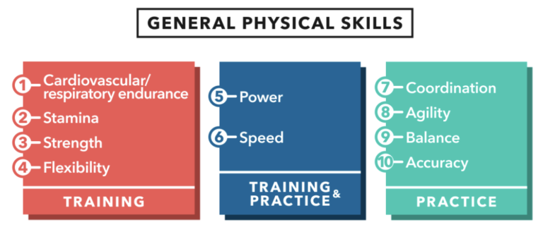 10 general physical skills